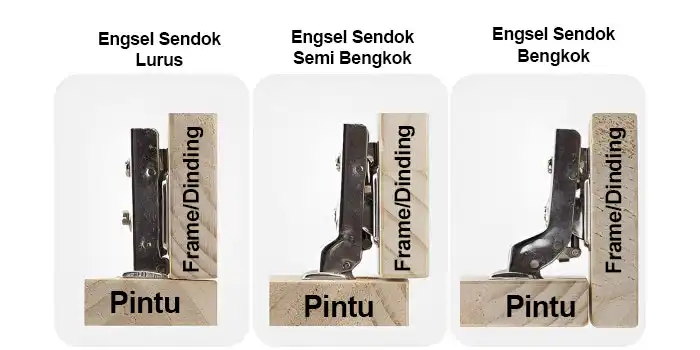 jenis engsel sendok